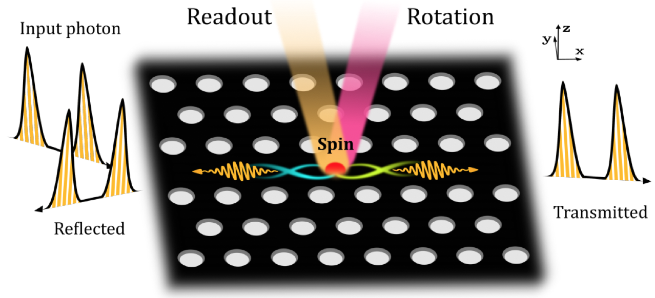 On-chip spin-photon entanglement based on photon-scattering of a quantum dot